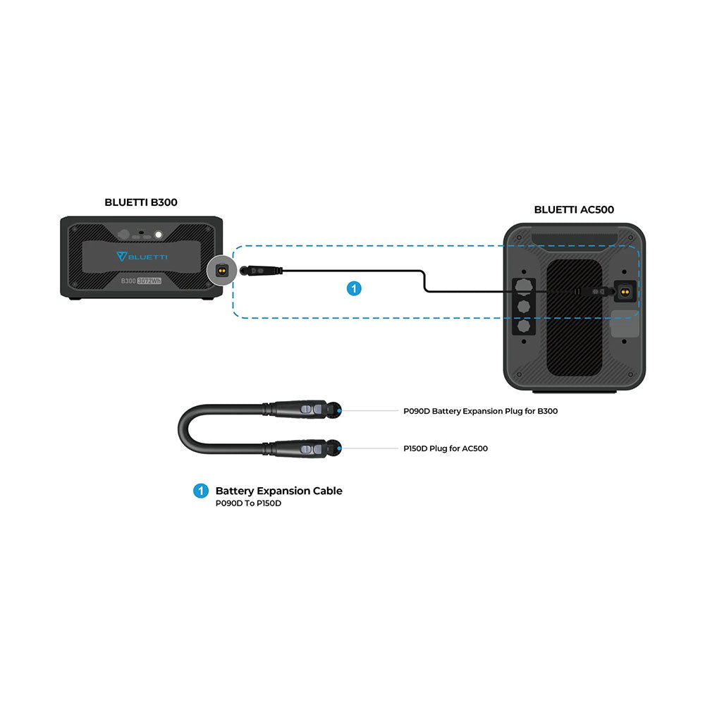 Bluetti AC500+B300K Kit Portable Power Station
