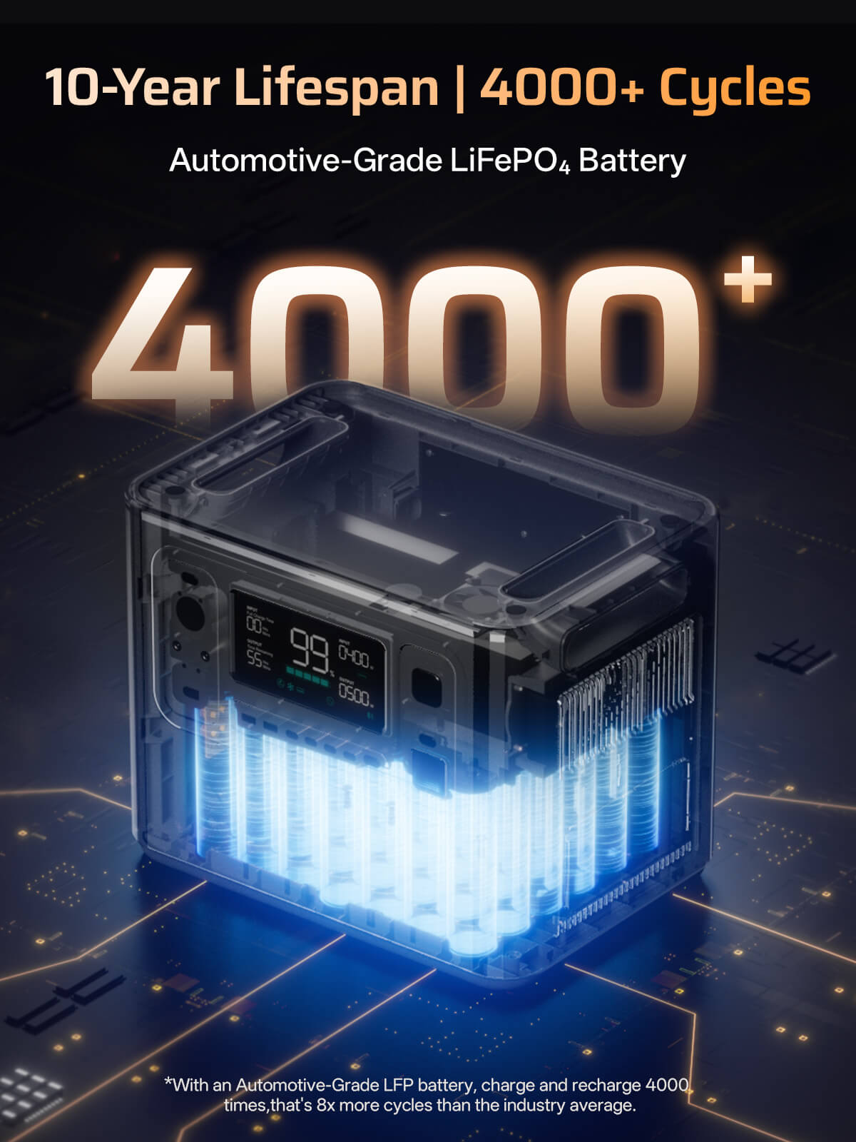 AFERIY P280 LiFePO4 battery with 4000+ cycles