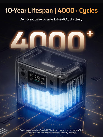 AFERIY P280 LiFePO4 battery with 4000+ cycles