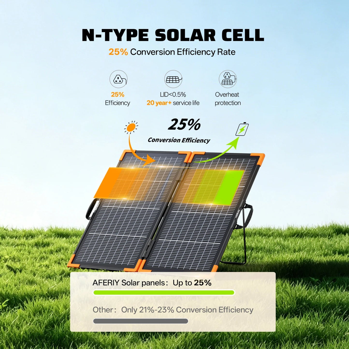 AFERIY SA100 100W Bifacial Portable Solar Panel