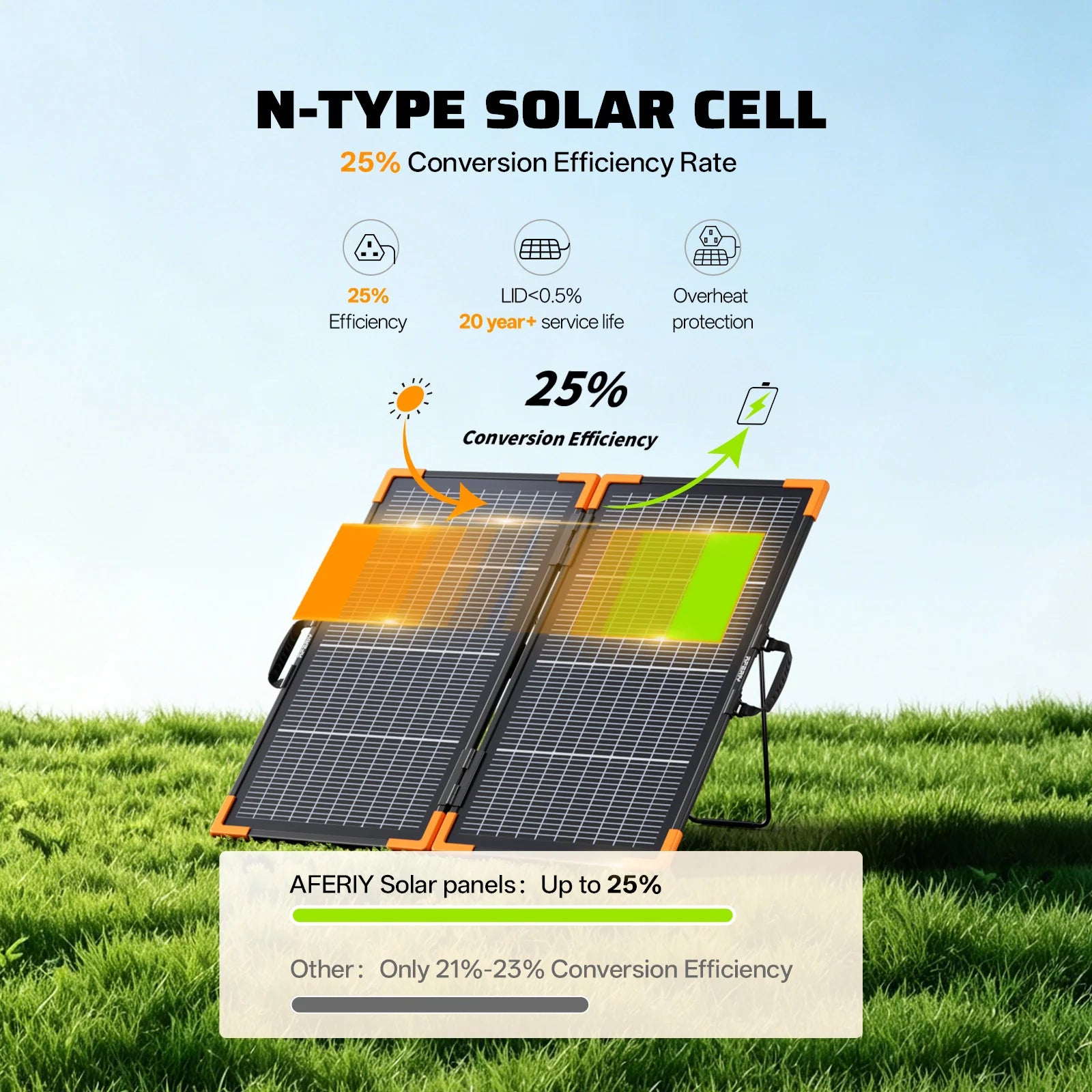 AFERIY SA100 100W Bifacial Portable Solar Panel