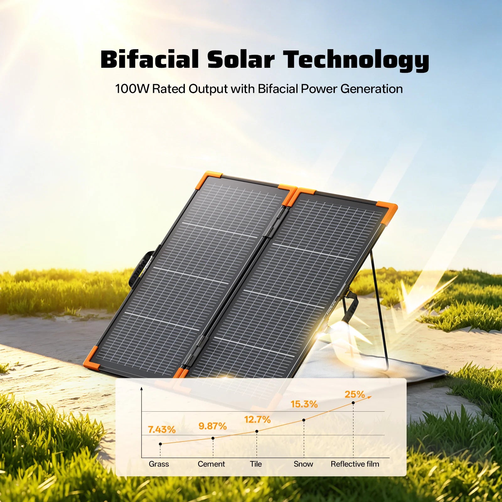 AFERIY SA100 100W Bifacial Portable Solar Panel
