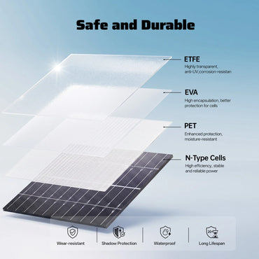 AFERIY SA100 100W Bifacial Portable Solar Panel