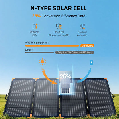 AFERIY SA400 400W Bifacial Portable Solar Panel