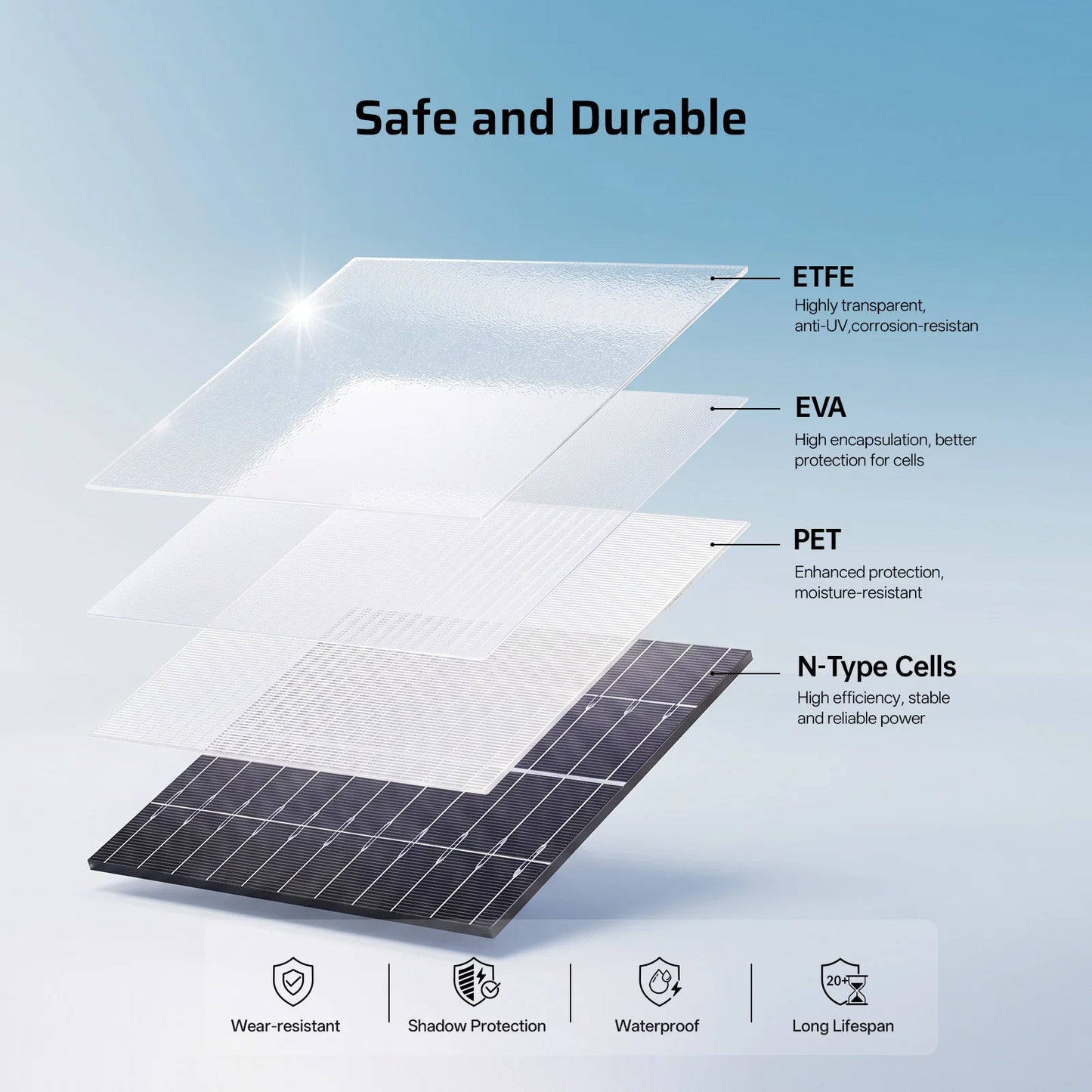 AFERIY SA400 400W Bifacial Portable Solar Panel