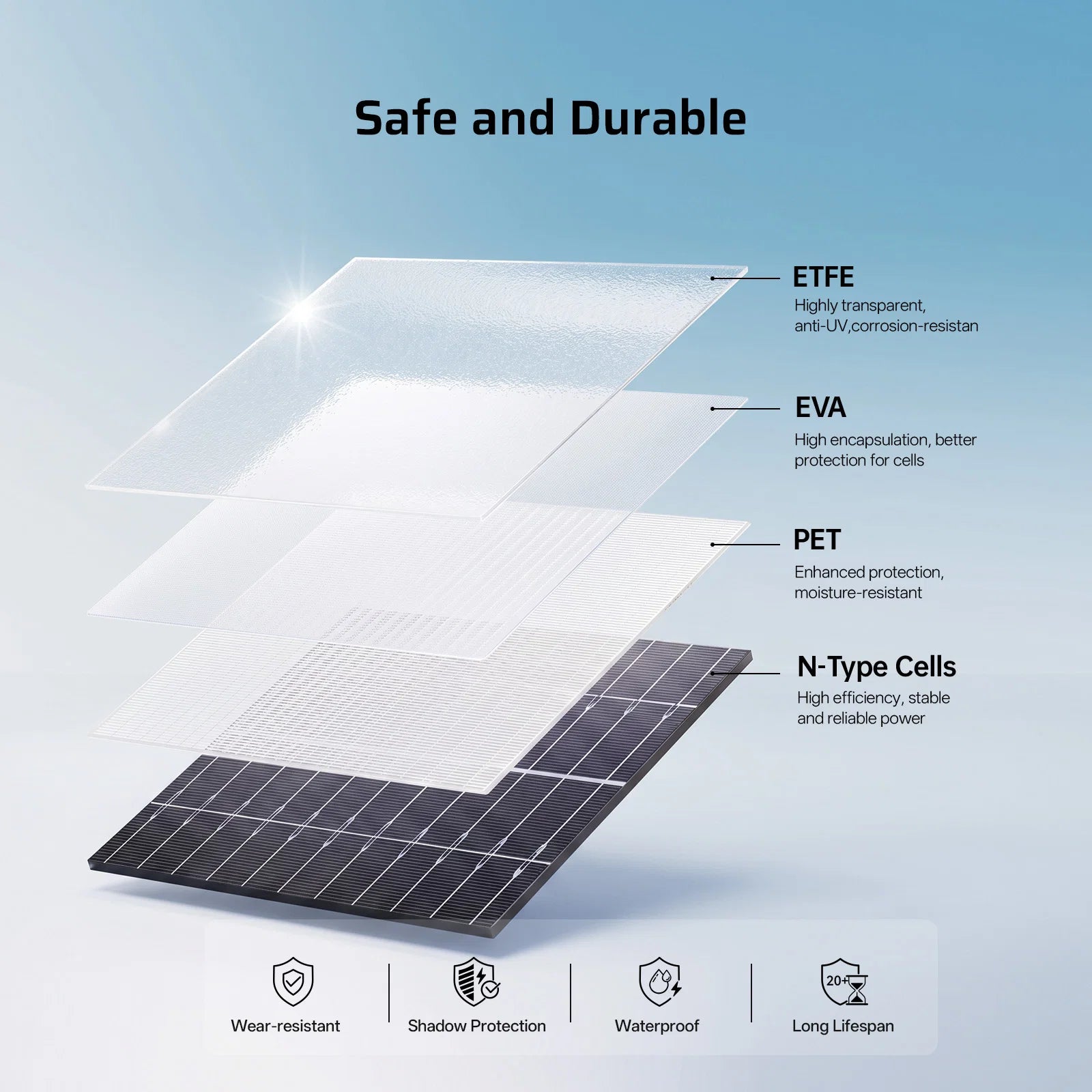 AFERIY SA400 400W Bifacial Portable Solar Panel