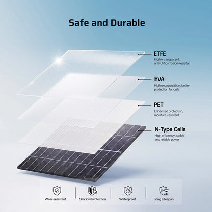 AFERIY SA400 400W Bifacial Portable Solar Panel