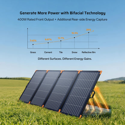 AFERIY SA400 400W Bifacial Portable Solar Panel